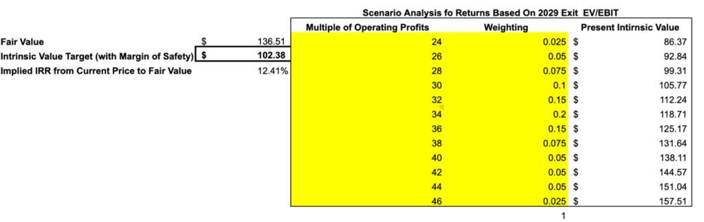 intrinsic value price target