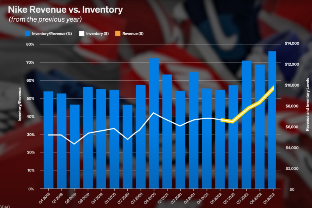 nike revenue vs inventory