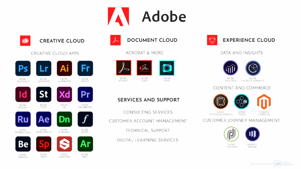 Adobe products