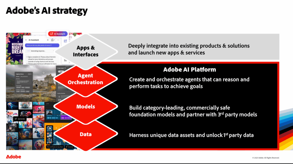 Adobe's AI strategy