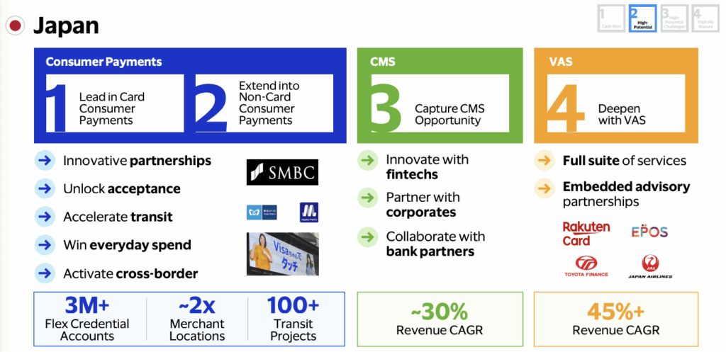 The Growth Strategy for Japan (High-Potential Market)