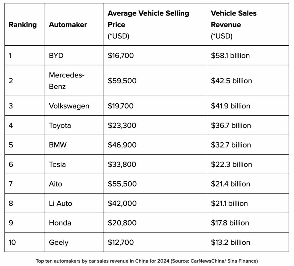 automaker sales