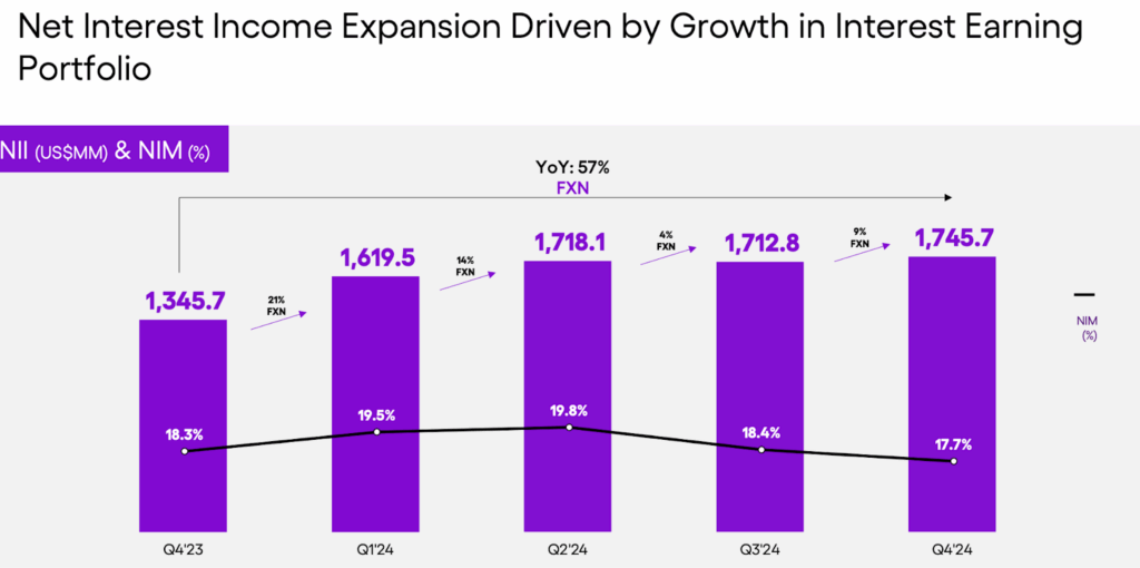 net interest income