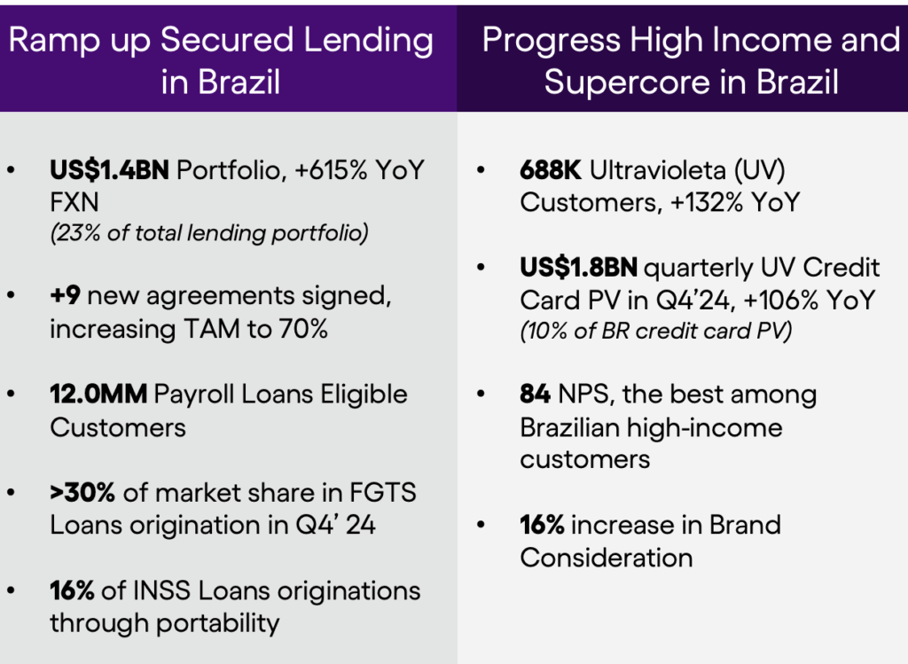 secured lending