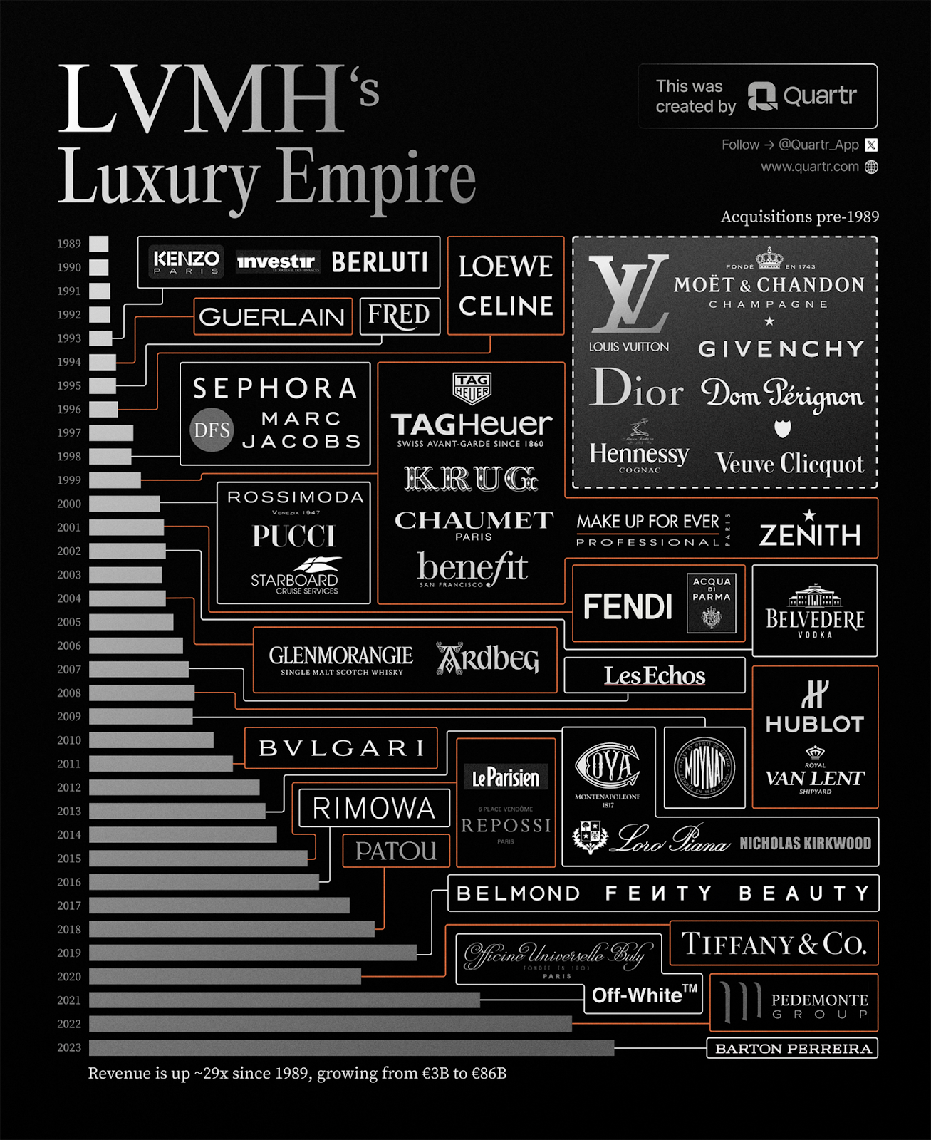 LVMH luxury empire