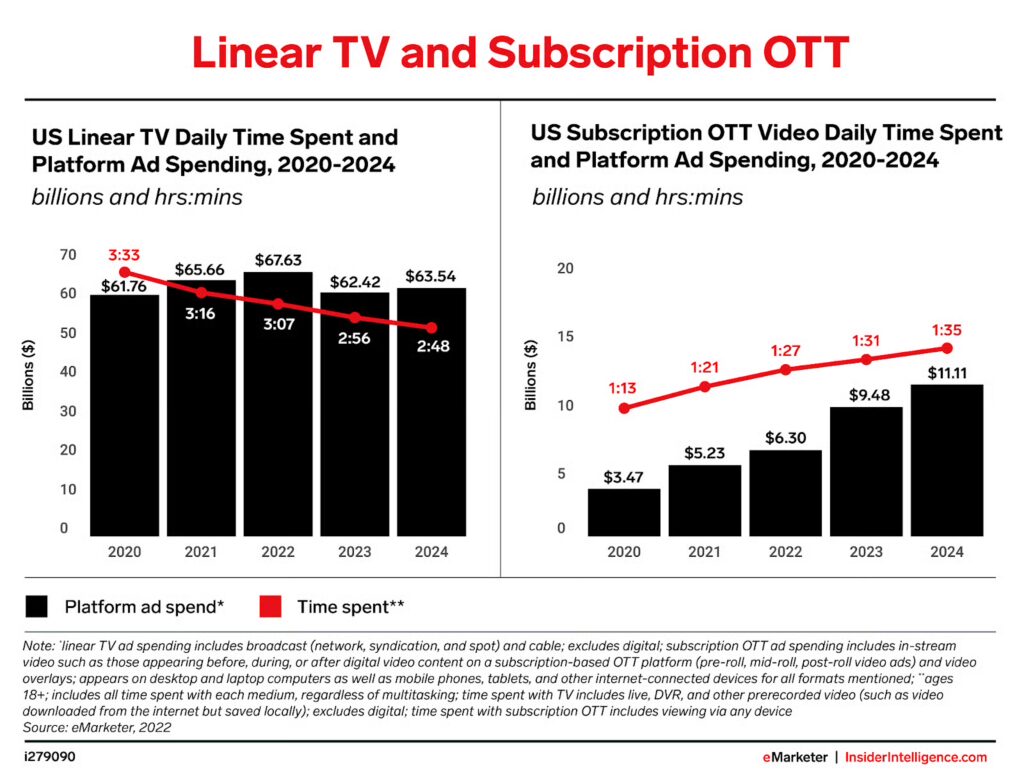 shift from Cable to Streaming