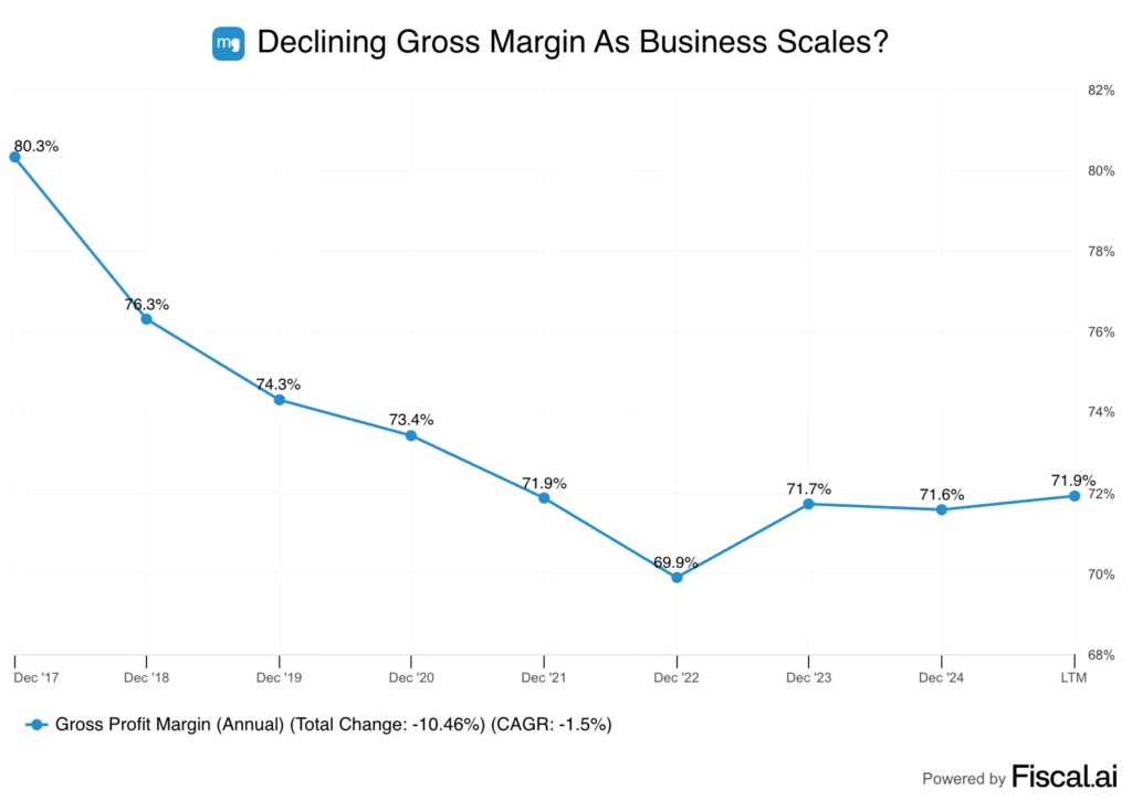 declining gross margin