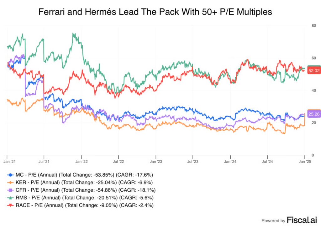 luxury brands PE multiples luxury brands PE multiples