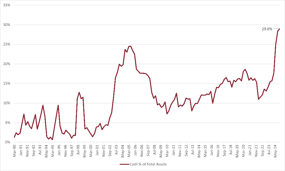 Berkshire’s rising cash pile