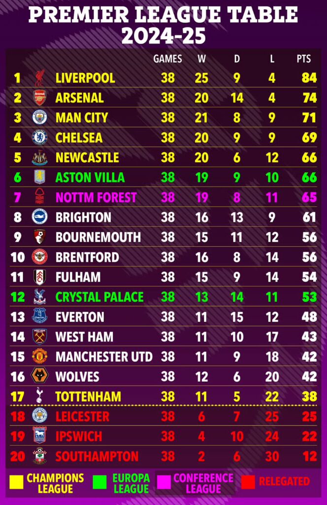 premier league table