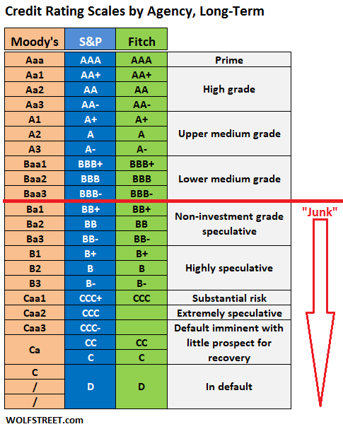 Exor credit rating Exor credit rating