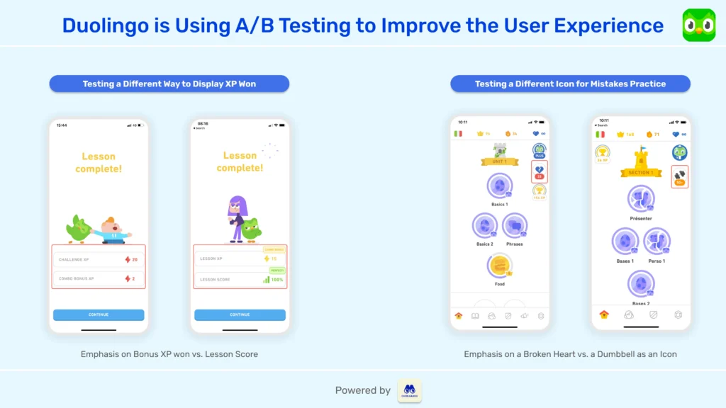 Duolingo AB Testing