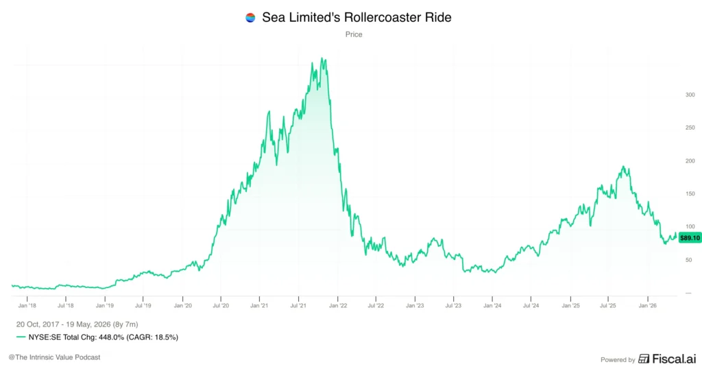 SEA's market price