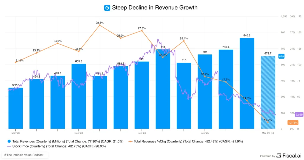 Trade Desk revenue decline Trade Desk revenue decline